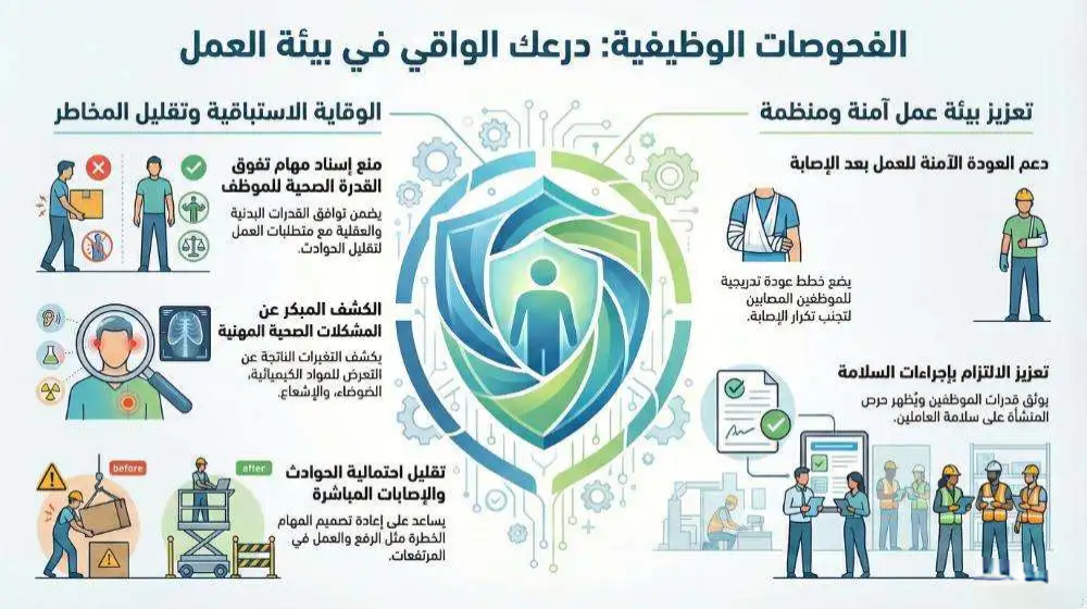 كيف تساهم الفحوصات الوظيفية في تقليل المخاطر المهنية؟